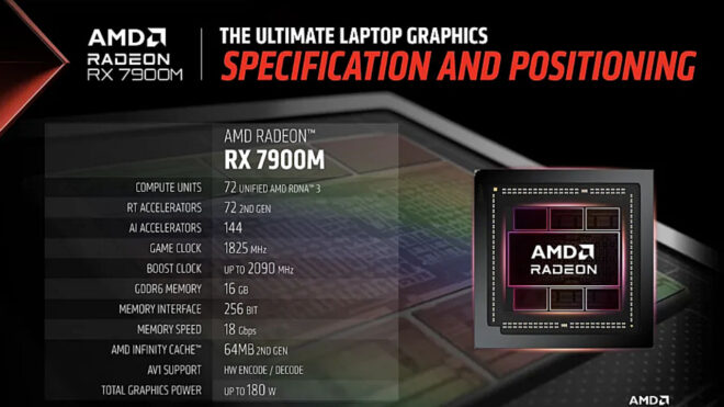 1697778766 352 RDNA 3 based laptop GPU Radeon RX 7900M introduced