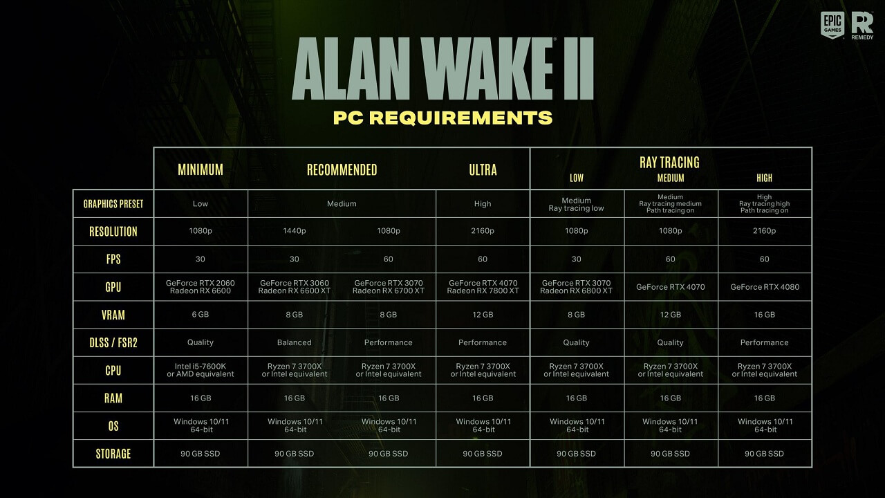 1698336043 667 Alan Wake 2 Review Scores and Comments