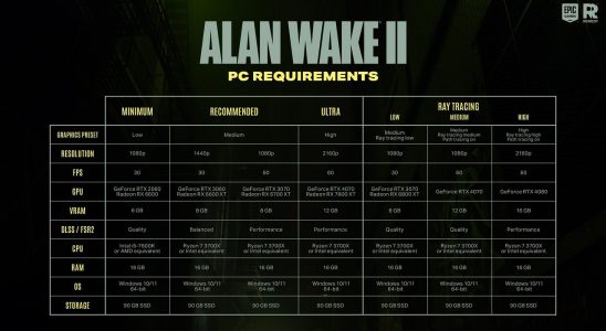 Alan Wake 2 System Requirements Shocked Players