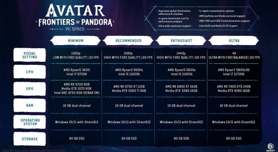 Avatar Frontiers of Pandora System Requirements Announced