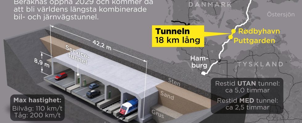 Danish record tunnel had to give way to Swedish cannons