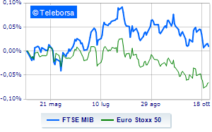 European stock markets in red waiting for the ECB