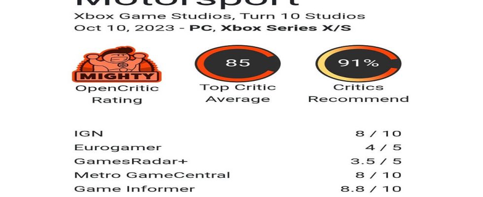Forza Motorsport Review Scores and Comments