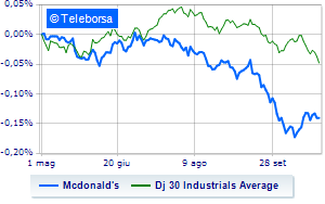 McDonalds on the rise stock celebrates quarterly results