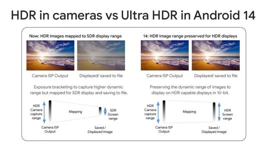 Ultra HDR is waiting for us in the Galaxy S24