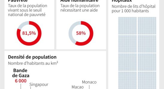 understand everything in three infographics – LExpress