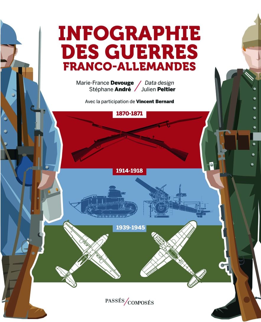 Infographics of the Franco-German Wars