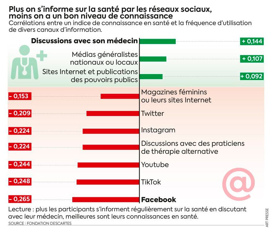 NEW3777_SCIENCES_RESEAUX_SOCIAUX