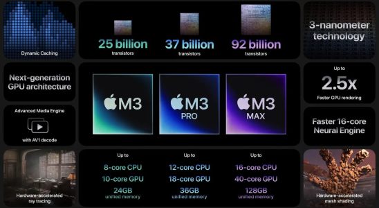 Apple Introduced M3 Processors Mobile