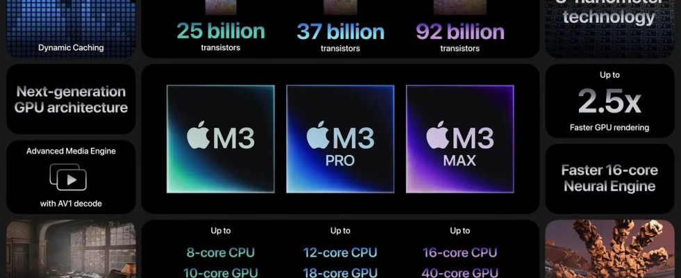Apple Introduced M3 Processors Mobile