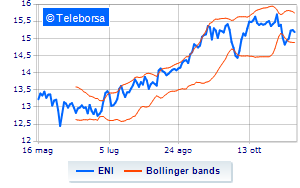 Eni continues the buyback and purchases over 52 million shares