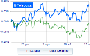 European stock markets close the week on a positive note