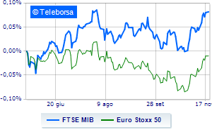 European stock markets little moved FTSE MIB weighed down by