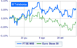 European stock markets weak after Lagarde Piazza Affari looks to
