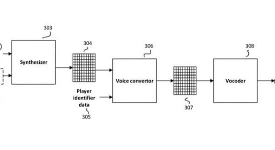 New EA Patent Allows Adding Your Voice to the Game