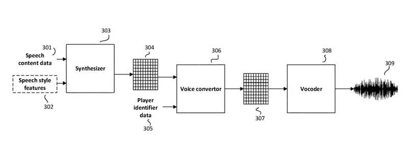 New EA Patent Allows Adding Your Voice to the Game