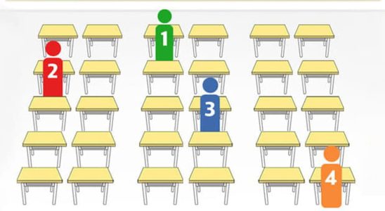 The seat you had in class says a lot about