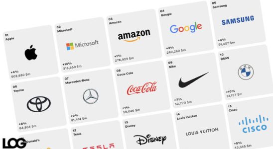 The worlds top 100 brands for 2023 have been announced