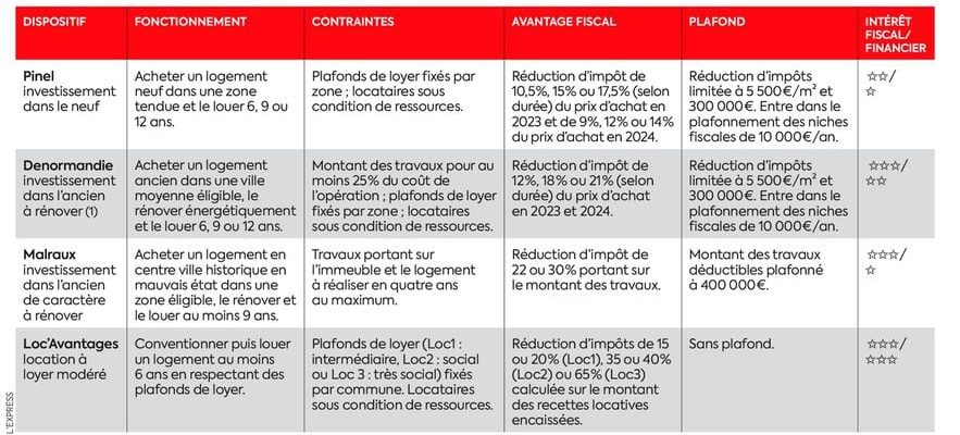 five rules to follow for a successful investment – ​​LExpress