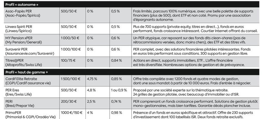 how to find the PER that suits you – LExpress