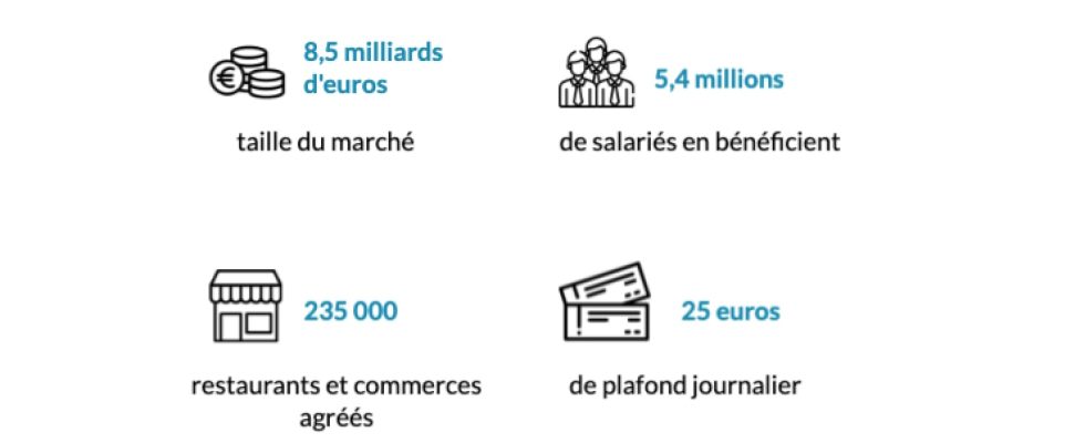 the favorite social benefit of the French in figures –