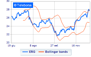 ERG buyback for over 89 million euros