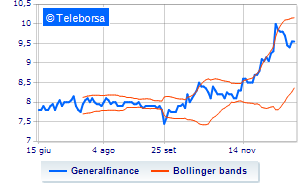 Generalfinance the financial calendar for 2024