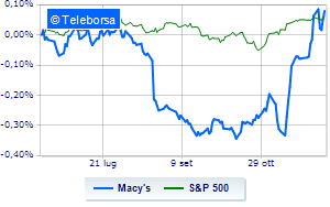 Macys flies after 58 billion offer