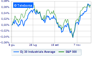 Positive Wall Street focus on the job market