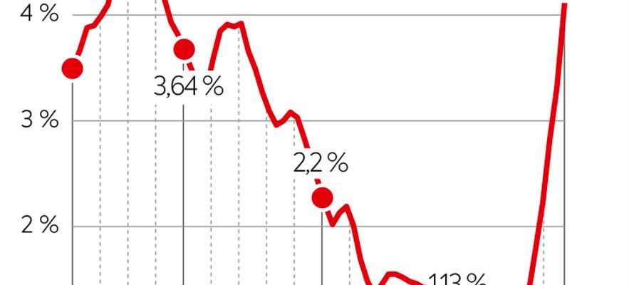 will the drop in prices continue in 2024 – The