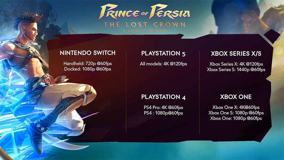 1704389407 322 Prince of Persia The Lost Crown System Requirements Announced