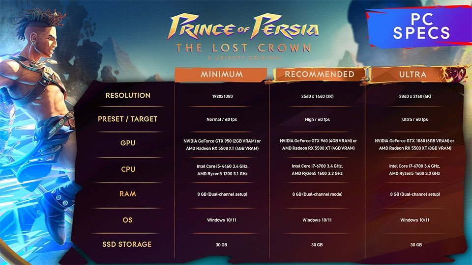 1704389407 78 Prince of Persia The Lost Crown System Requirements Announced