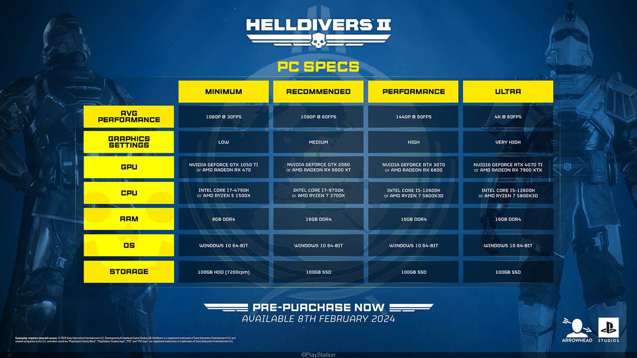 1704982741 682 Sony Announces System Specifications Required for Helldivers 2