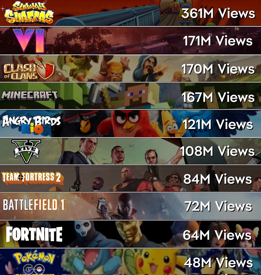 1706283891 426 Most Viewed Game Trailers 2024