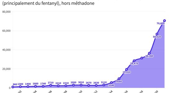 China and the United States discuss the fight against fentanyl
