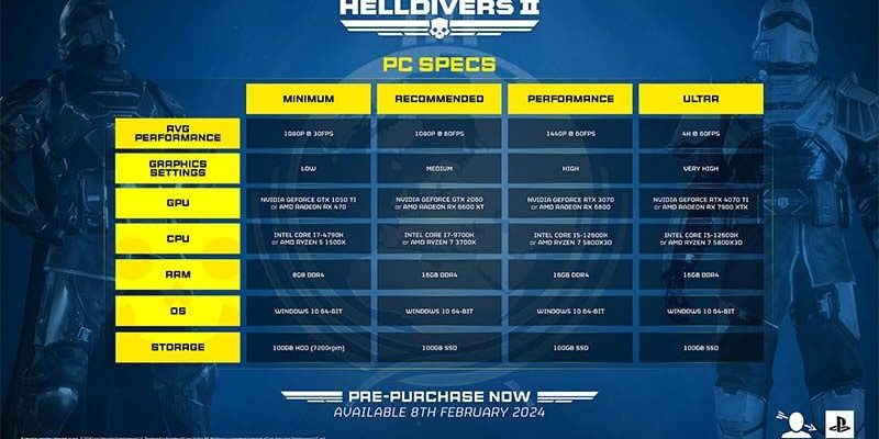 Helldivers 2 System Requirements Announced