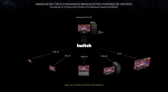 Nvidia has formed a nice partnership with Twitch and OBS