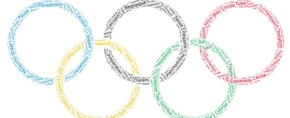 The words of Olympism what place for French during the