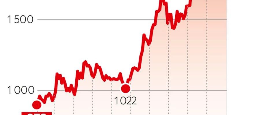 what if gold continues to rise – The Express