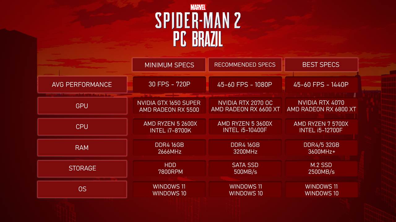 1707772213 847 System Requirements for Spider Man 2 PC Revealed