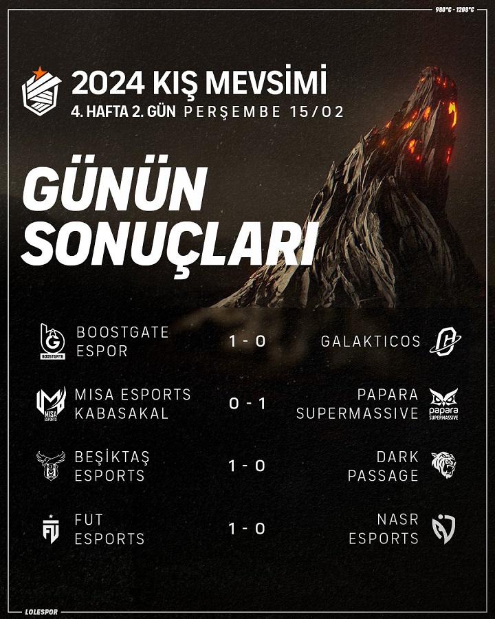 1708086768 470 Besiktas Esports Passed This Week Without Loss in the 2024