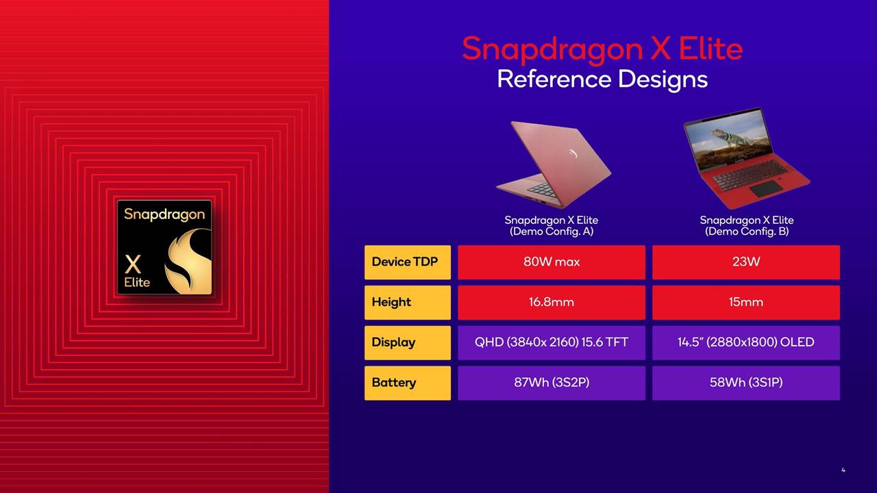 1708998117 169 Snapdragon X Elite Processor Test Results Will Upset Intel and