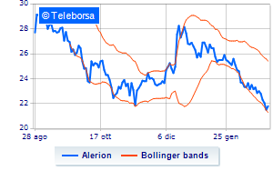 Alerion buyback for over 463 thousand euros