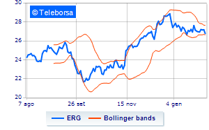 ERG buyback for over 838 million euros