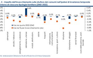Intesa Sanpaolo Aging population will change the structure of consumption