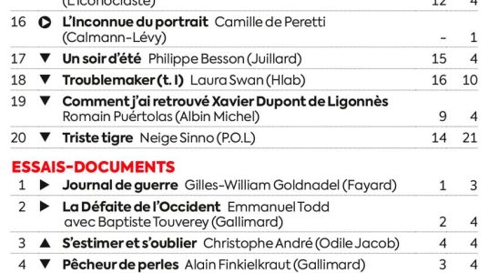 the revenge of art and poetry – LExpress