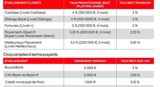 these well paid secure investments – LExpress