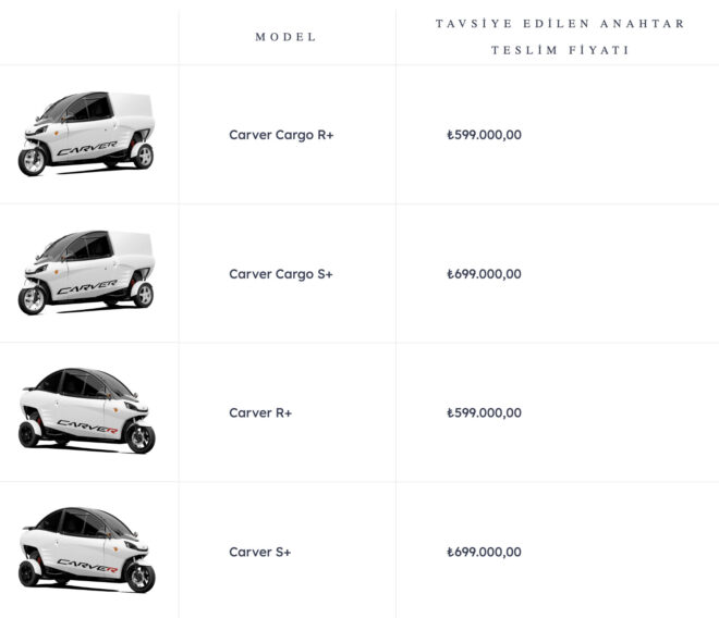 Turkiye prices of interesting vehicles signed by Carver have been