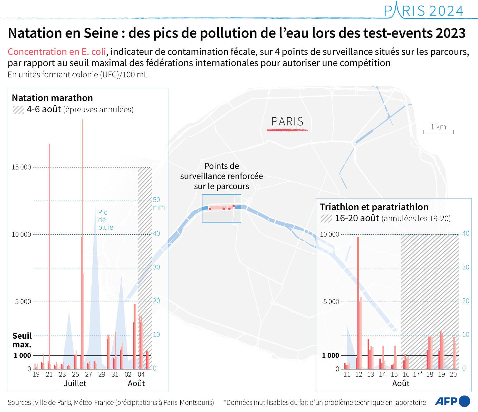 Swimming in the Seine: peaks in water pollution during 2023 test events