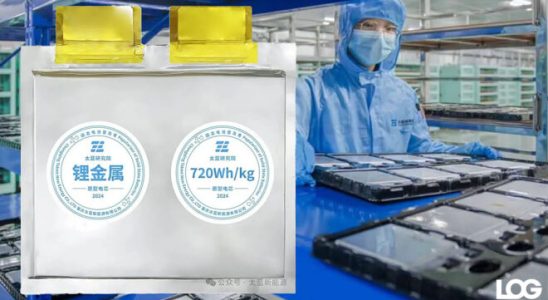 A solid state battery cell has been developed in China that